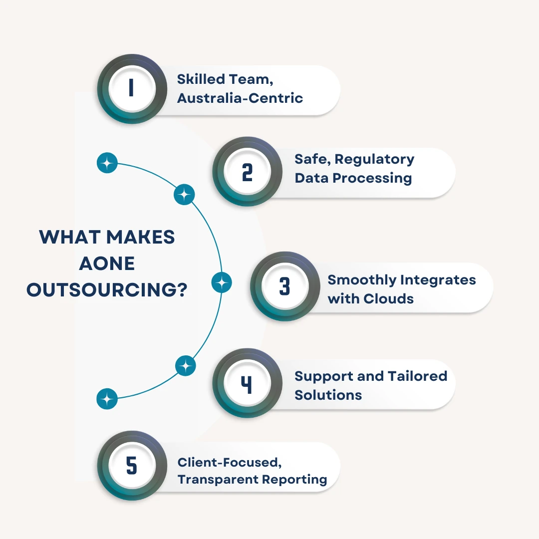 What Makes Aone Outsourcing